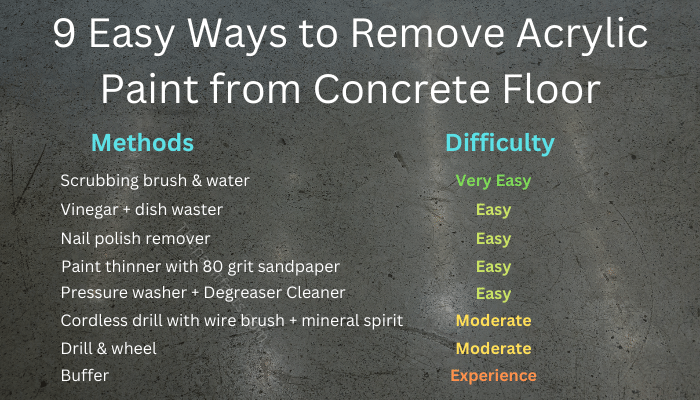 9 Easy Ways to Remove Acrylic Paint from Concrete Floor?